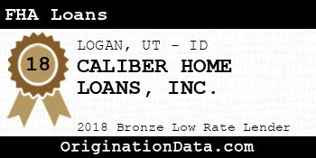 CALIBER HOME LOANS FHA Loans bronze