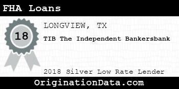 TIB The Independent Bankersbank FHA Loans silver