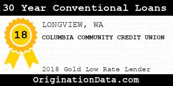 COLUMBIA COMMUNITY CREDIT UNION 30 Year Conventional Loans gold
