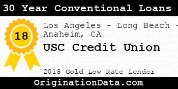 USC Credit Union 30 Year Conventional Loans gold