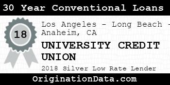 UNIVERSITY CREDIT UNION 30 Year Conventional Loans silver