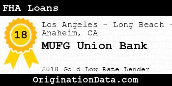 MUFG Union Bank FHA Loans gold