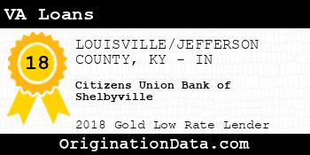 Citizens Union Bank of Shelbyville VA Loans gold
