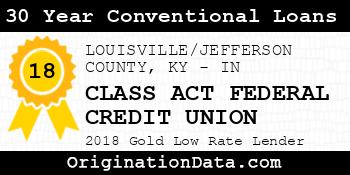CLASS ACT FEDERAL CREDIT UNION 30 Year Conventional Loans gold