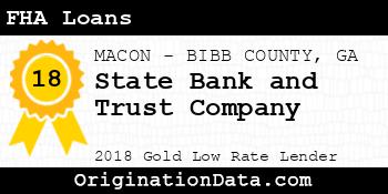 State Bank and Trust Company FHA Loans gold