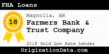 Farmers Bank & Trust Company FHA Loans gold