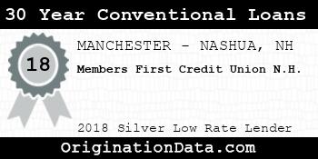 Members First Credit Union N.H. 30 Year Conventional Loans silver