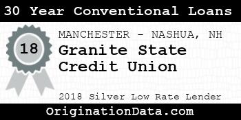 Granite State Credit Union 30 Year Conventional Loans silver