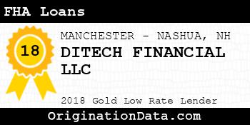DITECH FINANCIAL FHA Loans gold