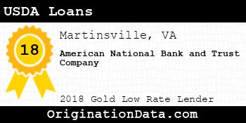 American National Bank and Trust Company USDA Loans gold