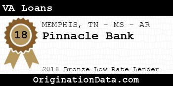 Pinnacle Bank VA Loans bronze
