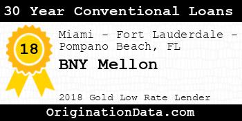 BNY Mellon 30 Year Conventional Loans gold