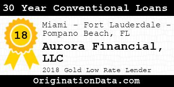 Aurora Financial 30 Year Conventional Loans gold