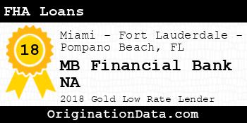 MB Financial Bank NA FHA Loans gold