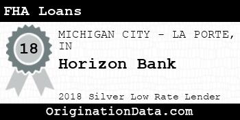 Horizon Bank FHA Loans silver