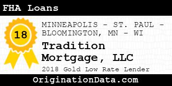 Tradition Mortgage FHA Loans gold