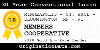 MEMBERS COOPERATIVE 30 Year Conventional Loans gold