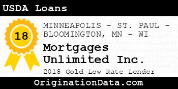 Mortgages Unlimited USDA Loans gold