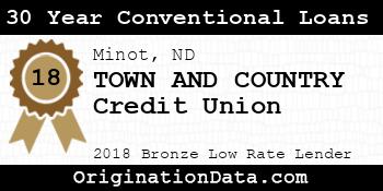 TOWN AND COUNTRY Credit Union 30 Year Conventional Loans bronze