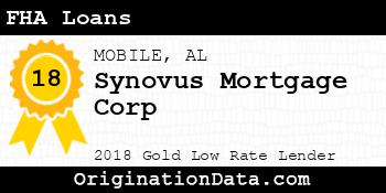Synovus Mortgage Corp FHA Loans gold