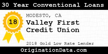 Valley First Credit Union 30 Year Conventional Loans gold