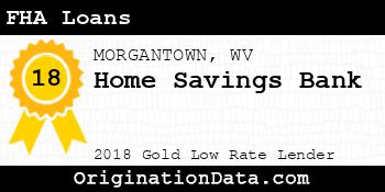Home Savings Bank FHA Loans gold