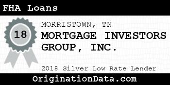 MORTGAGE INVESTORS GROUP FHA Loans silver