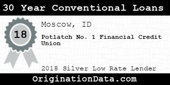 Potlatch No. 1 Financial Credit Union 30 Year Conventional Loans silver