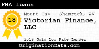 Victorian Finance FHA Loans gold