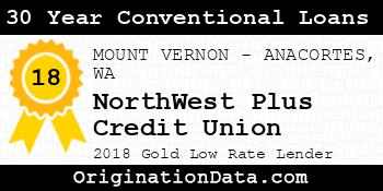 NorthWest Plus Credit Union 30 Year Conventional Loans gold