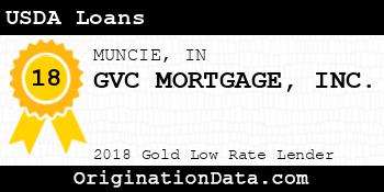 GVC MORTGAGE USDA Loans gold