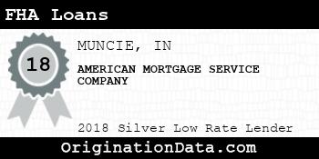 AMERICAN MORTGAGE SERVICE COMPANY FHA Loans silver