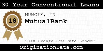 MutualBank 30 Year Conventional Loans bronze