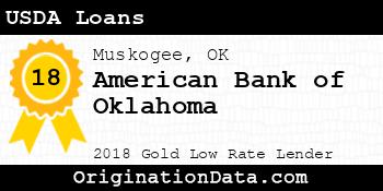 American Bank of Oklahoma USDA Loans gold