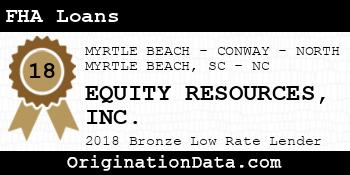 EQUITY RESOURCES FHA Loans bronze