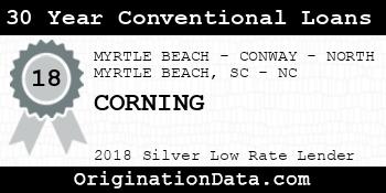 CORNING 30 Year Conventional Loans silver