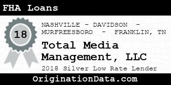 Total Media Management FHA Loans silver