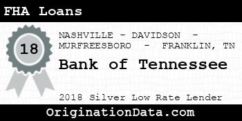 Bank of Tennessee FHA Loans silver