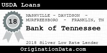 Bank of Tennessee USDA Loans silver
