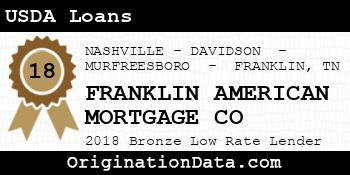 FRANKLIN AMERICAN MORTGAGE CO USDA Loans bronze