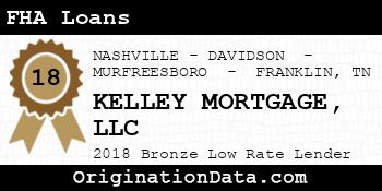KELLEY MORTGAGE FHA Loans bronze