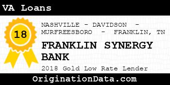 FRANKLIN SYNERGY BANK VA Loans gold