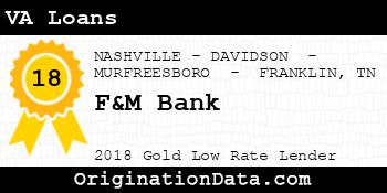 F&M Bank VA Loans gold