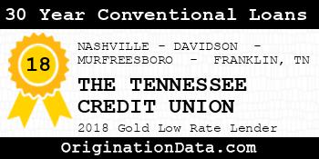 THE TENNESSEE CREDIT UNION 30 Year Conventional Loans gold