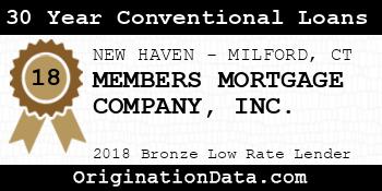 MEMBERS MORTGAGE COMPANY 30 Year Conventional Loans bronze