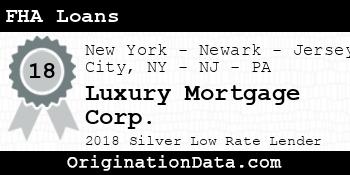 Luxury Mortgage Corp. FHA Loans silver