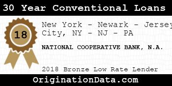 NATIONAL COOPERATIVE BANK N.A. 30 Year Conventional Loans bronze