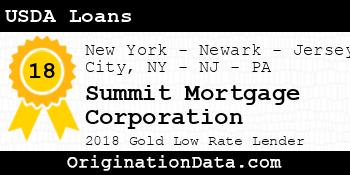 Summit Mortgage Corporation USDA Loans gold