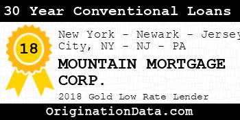 MOUNTAIN MORTGAGE CORP. 30 Year Conventional Loans gold