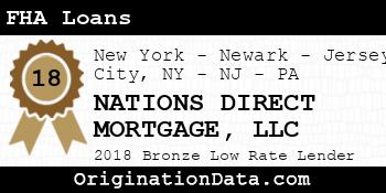 NATIONS DIRECT MORTGAGE FHA Loans bronze